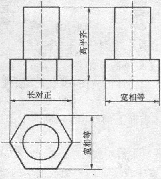 三、三視圖的形成